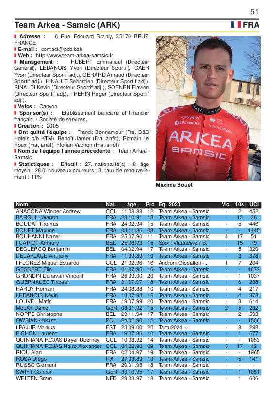 Page du Guide des Equipes 2021