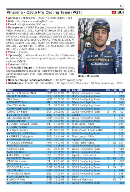 Page du Guide des Equipes 2026